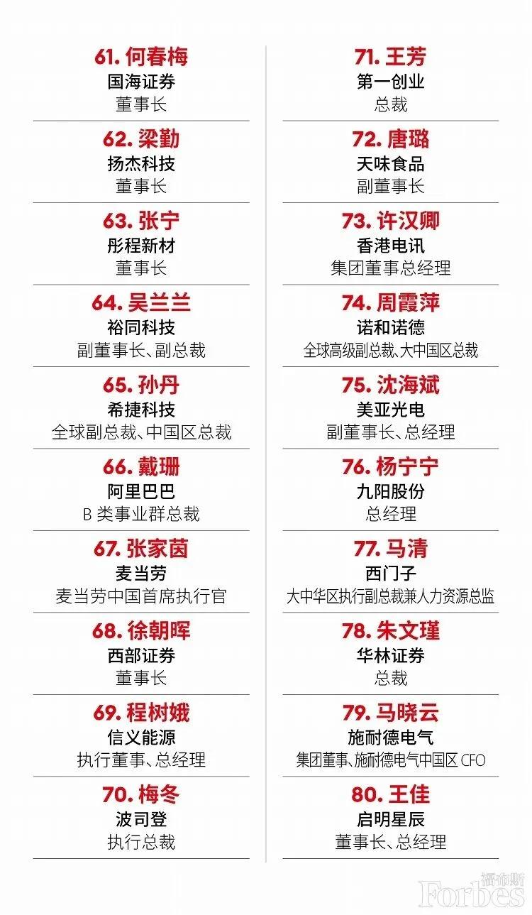 福布斯发布2021年度中国杰出商界女性榜 哪些行业容易出女富豪？