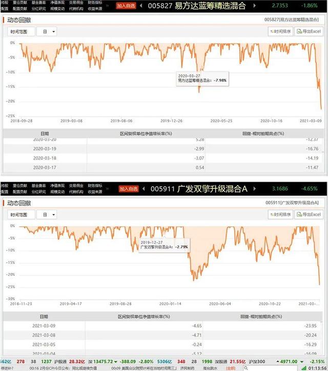 支付宝、基金经理喊话基民：别慌！张坤、刘格菘等明星基金净值回撤较大，多方出手为投资者“按摩”