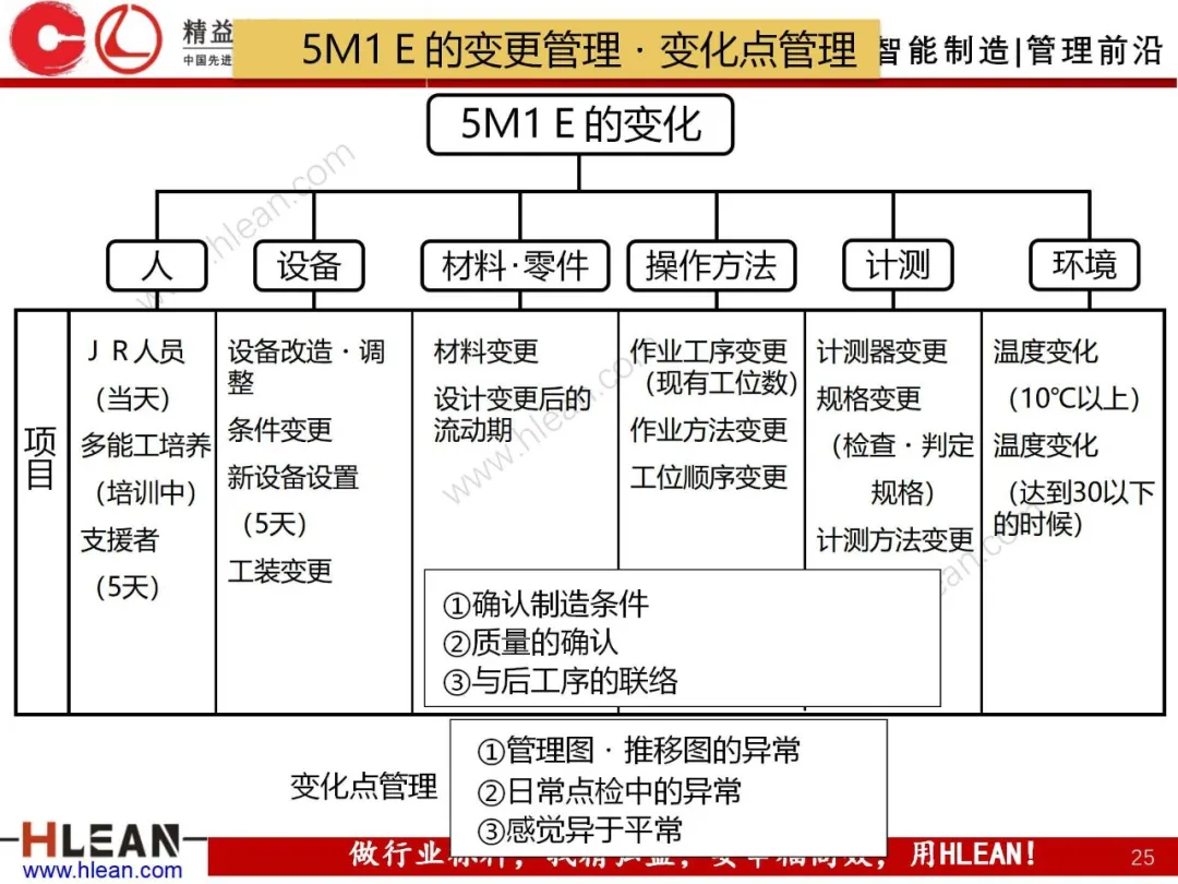 「精益学堂」丰田集团的TQM活动