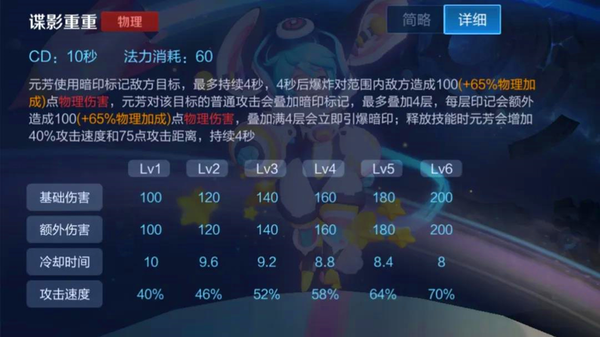 纯干货｜国服李元芳详细教学，单排上分，稳了