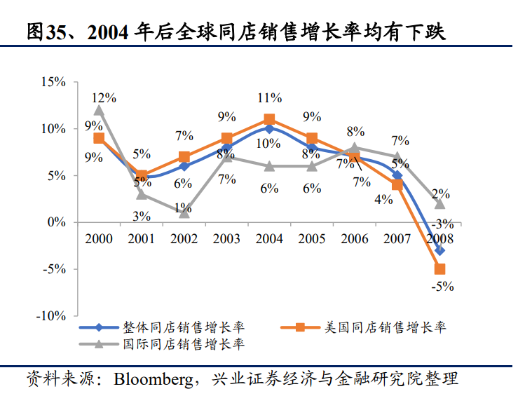 从星巴克的成功之道看餐饮业估值的锚