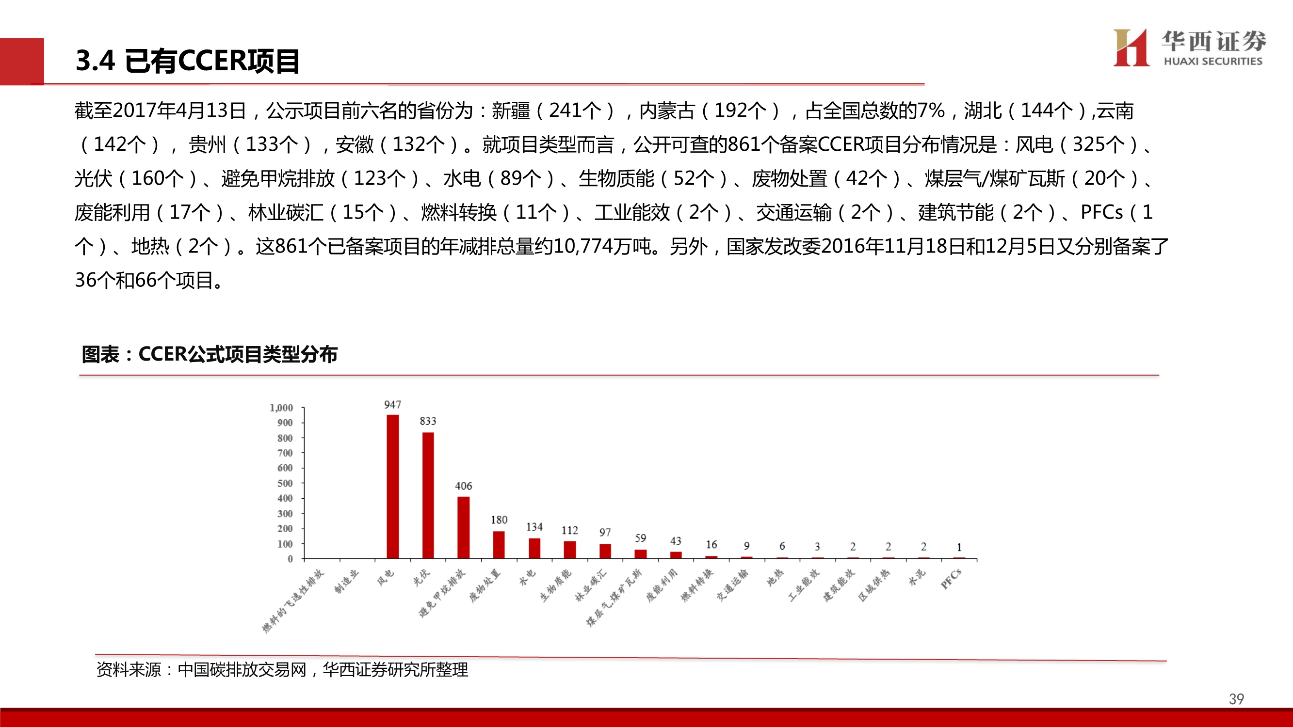 造纸行业碳中和专题报告：林业碳汇百亿市场蓄势待发
