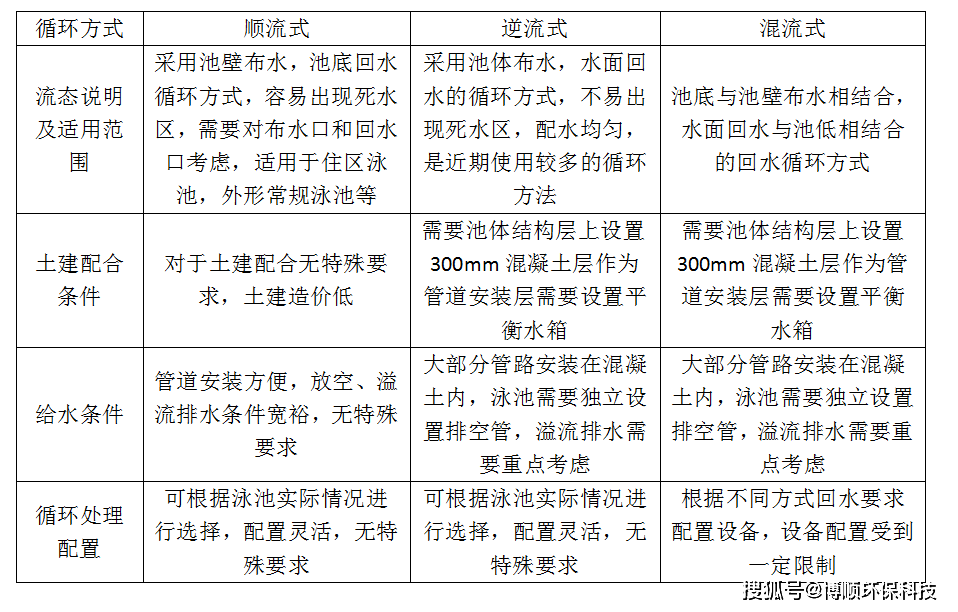 泳池水处理循环设备介绍