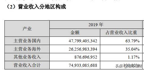 TCL重组后未来会如何发展？分析其财报，供参考