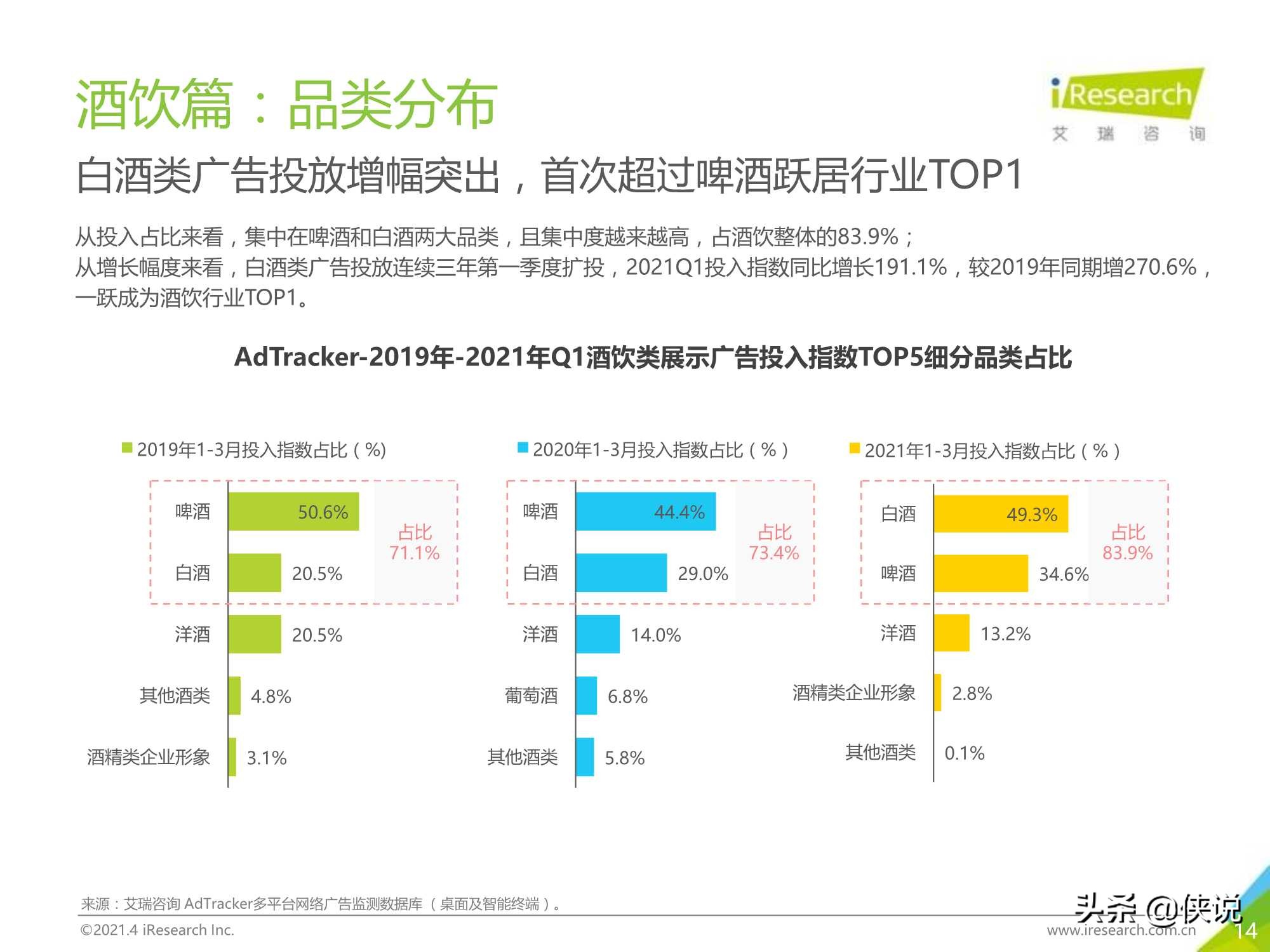 2021年中国食品饮料行业营销监测报告（艾瑞）