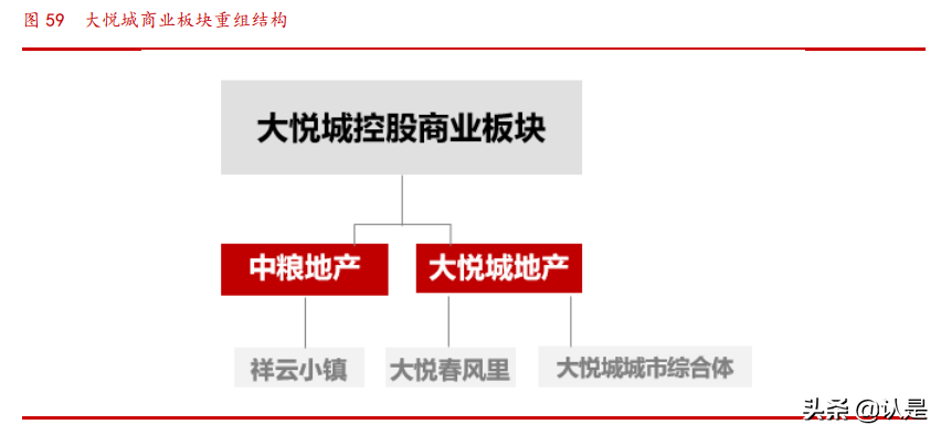 商业地产行业专题研究报告：乘消费东风，享运营红利