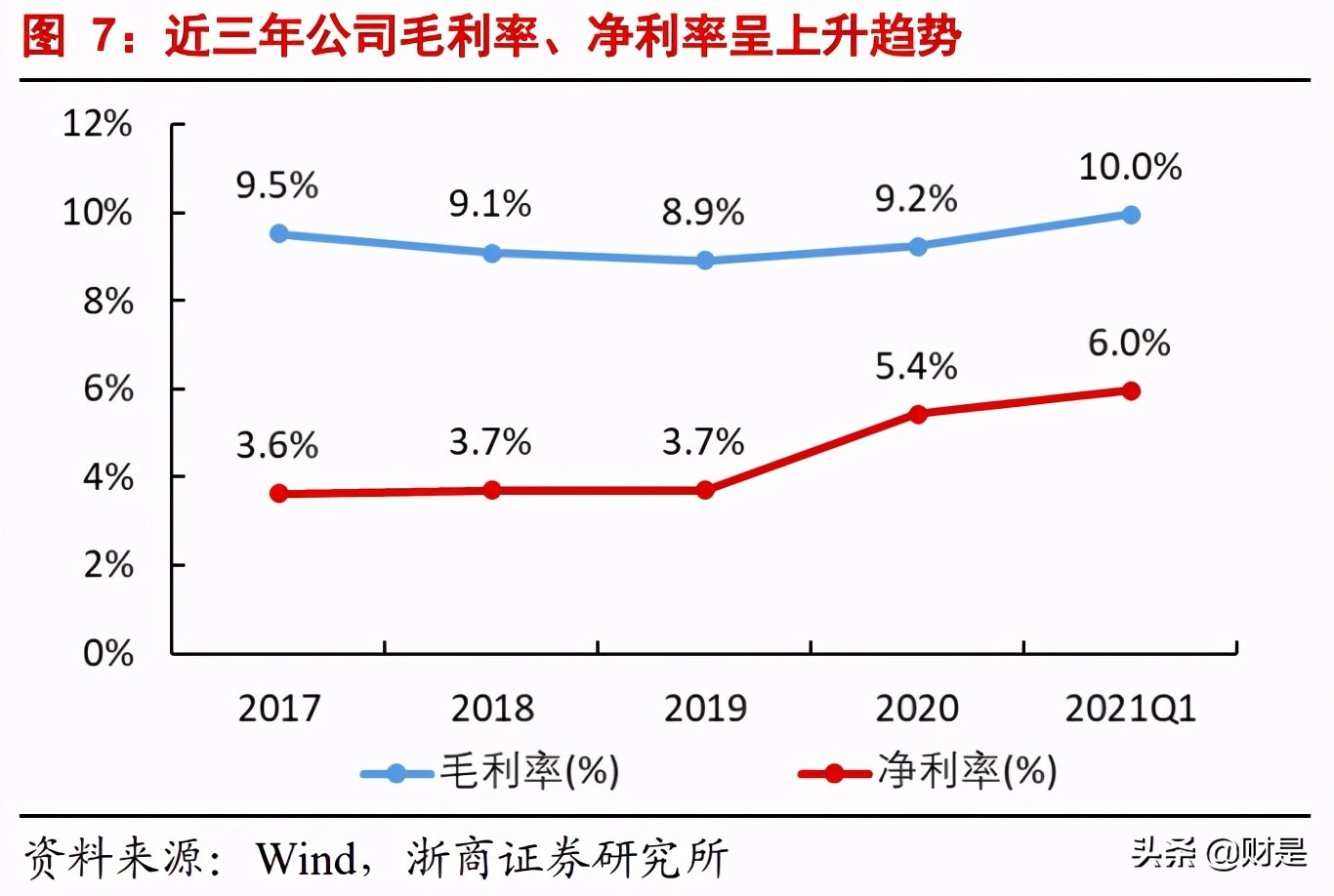 中航沈飞专题研究报告：战斗机龙头，业绩高增长可期