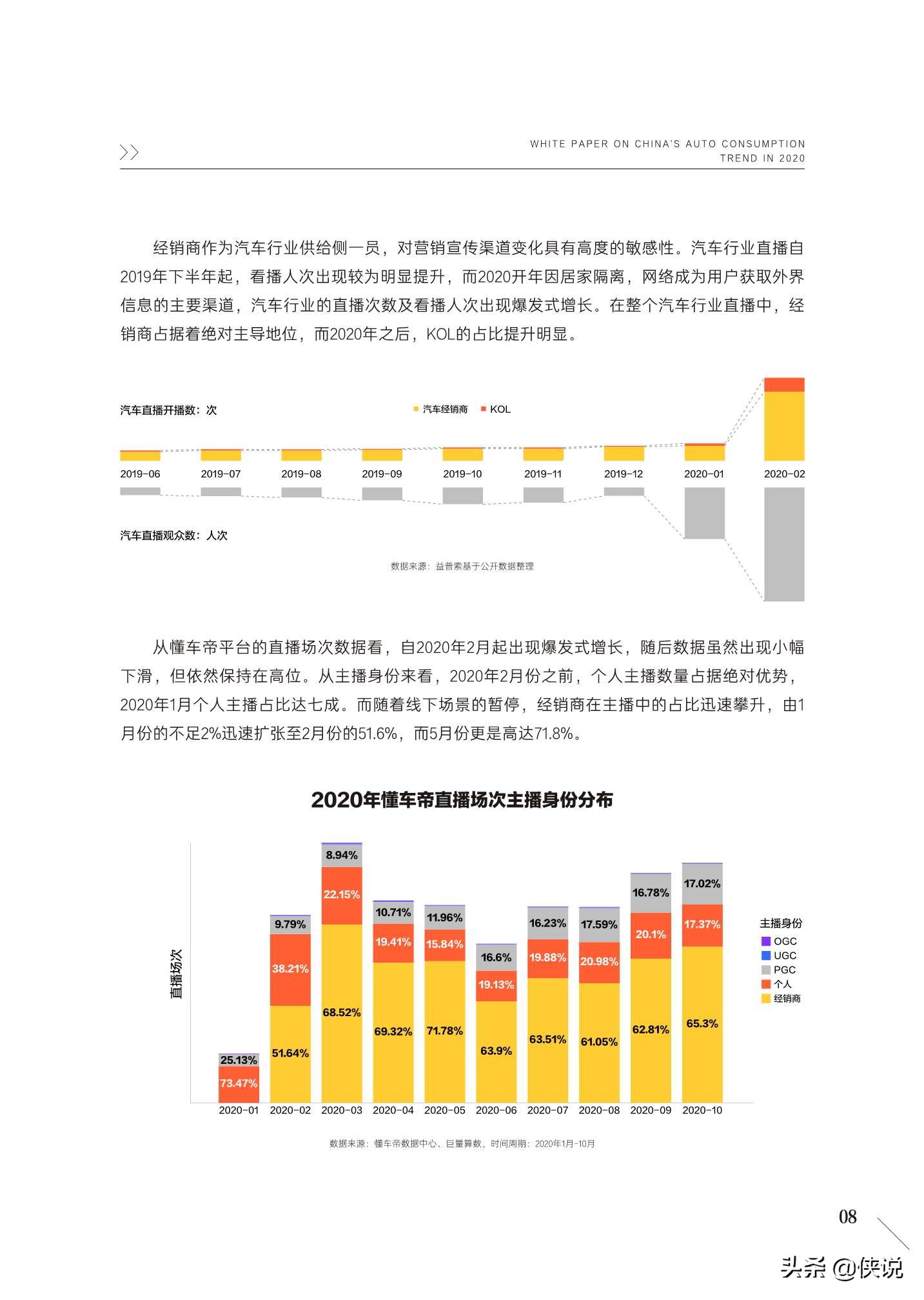 2020中国汽车用户消费洞察白皮书