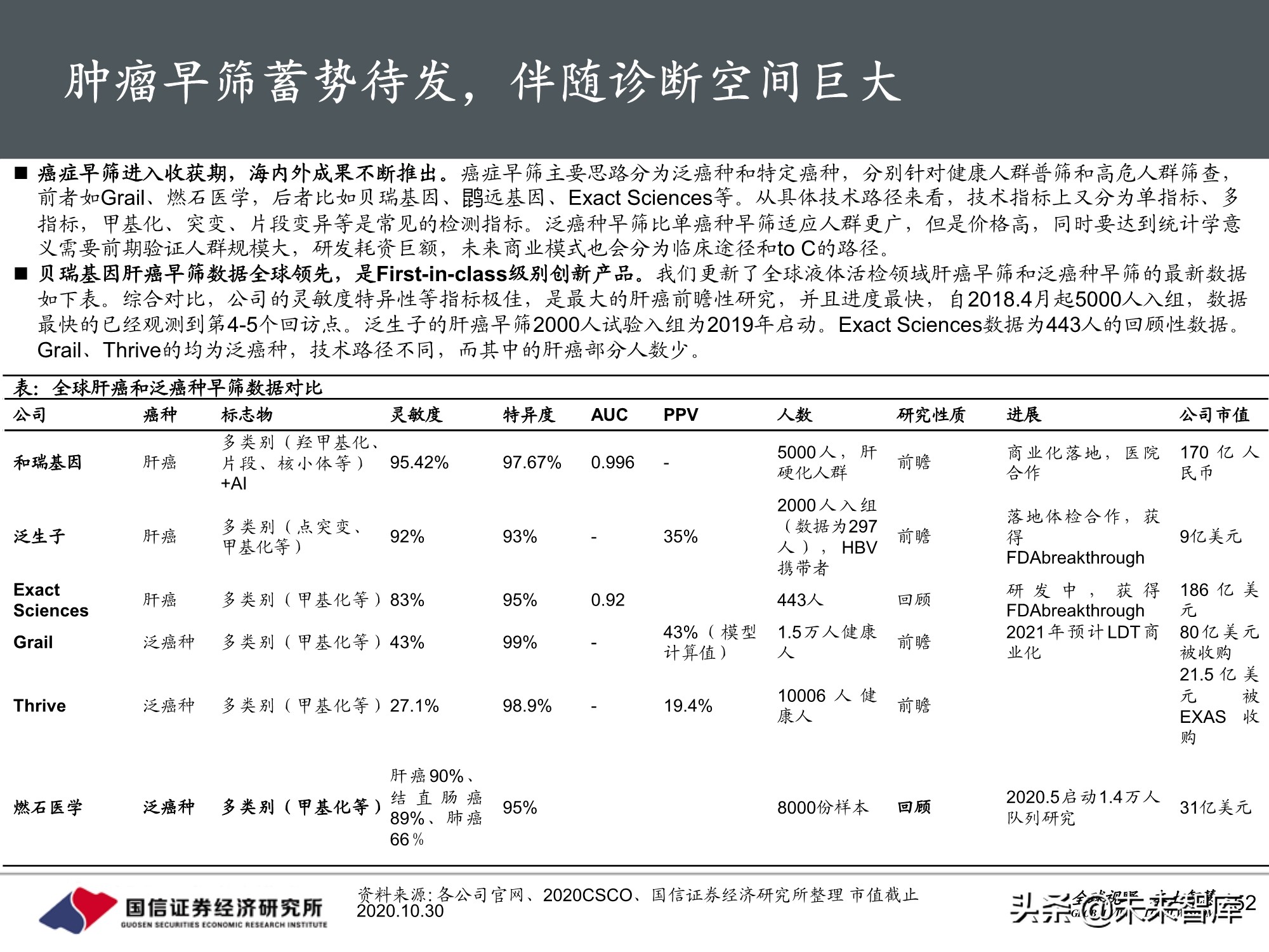 医药行业2021年投资策略：聚焦三大主线，精彩纷呈