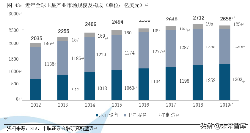 卫星产业深度研究报告：卫星产业链全景解析