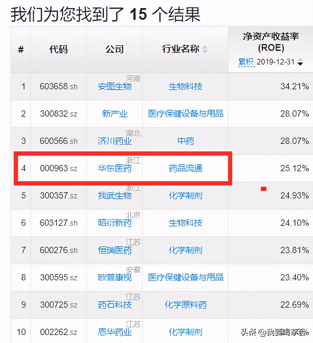 9、10两月账户均亏损，华东医药两个涨停后，账户恢复盈利