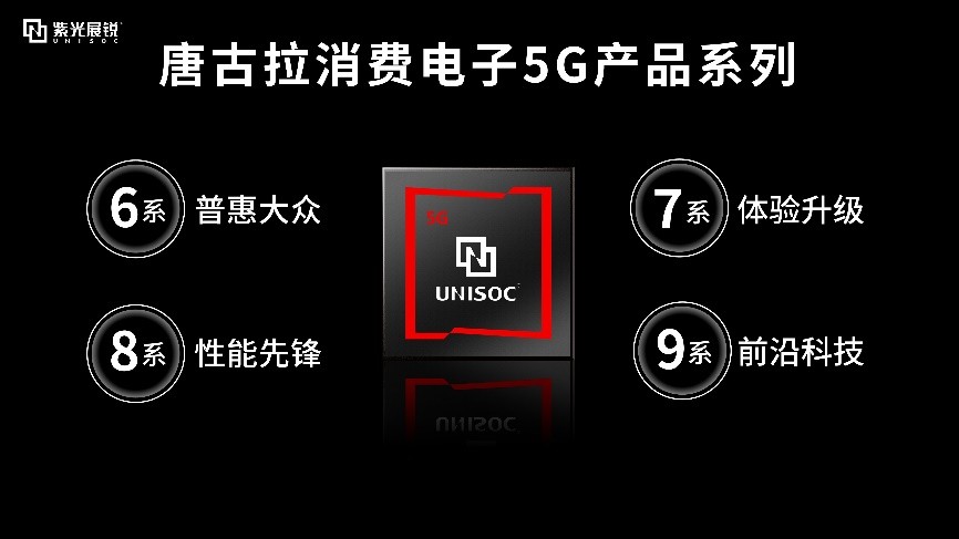 紫光展锐发布5G全新品牌 公布5G系列化产品布局