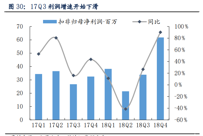 千禾味业专题研究报告：差异化战略，体验式营销
