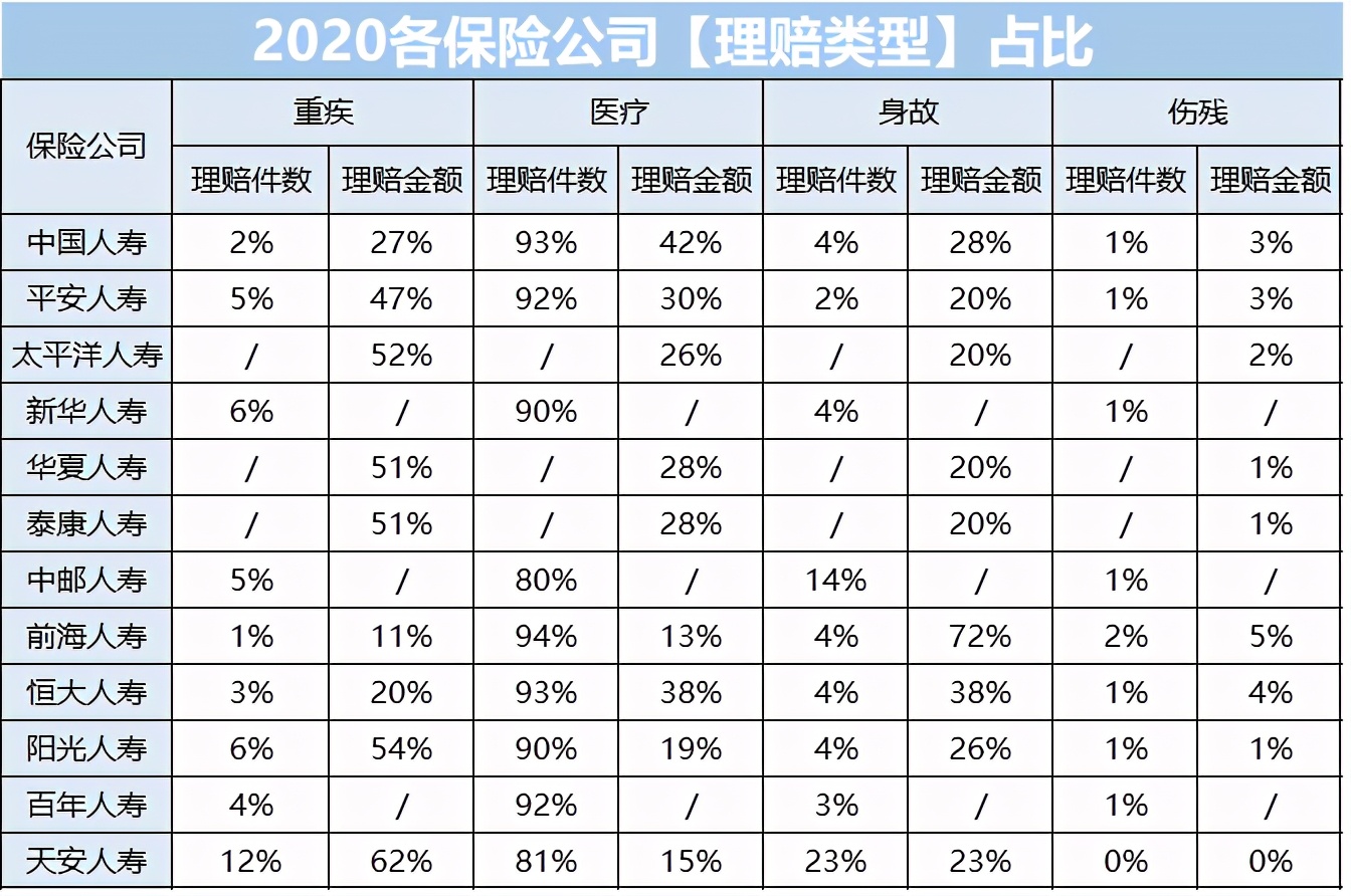 看了2020年70份理赔报告后，我发现保险公司不为人知的一面 第6张