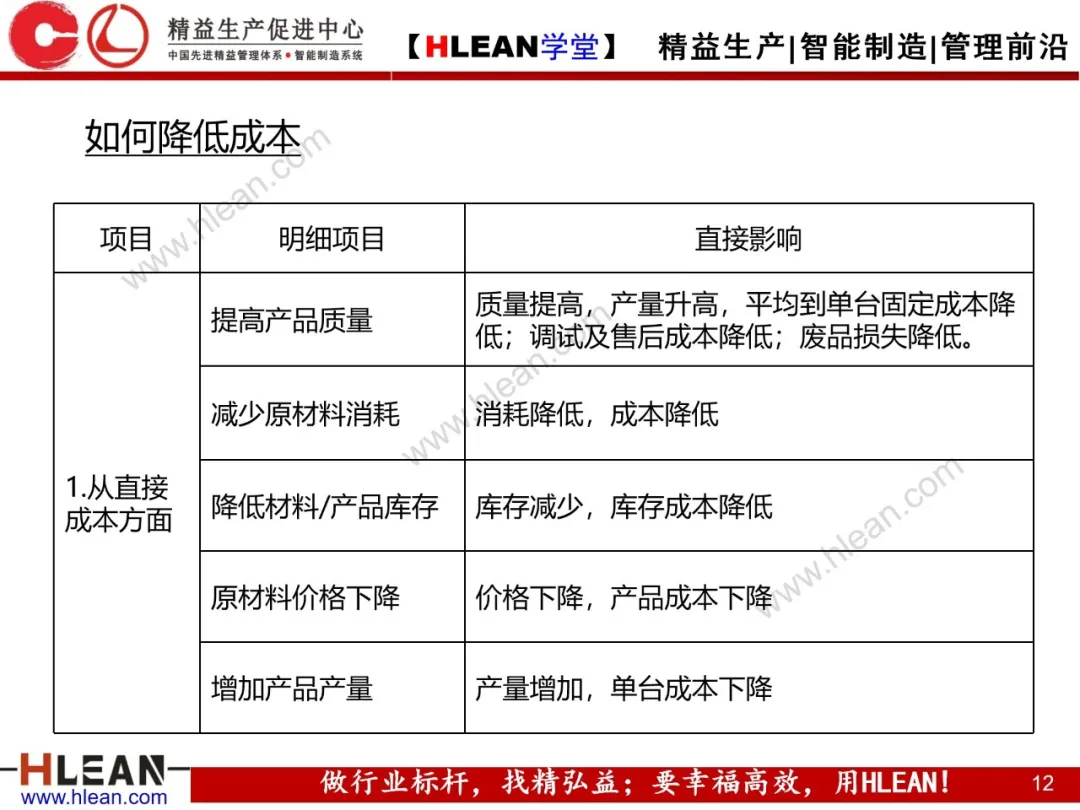 「精益学堂」微利时代必备的成本意识