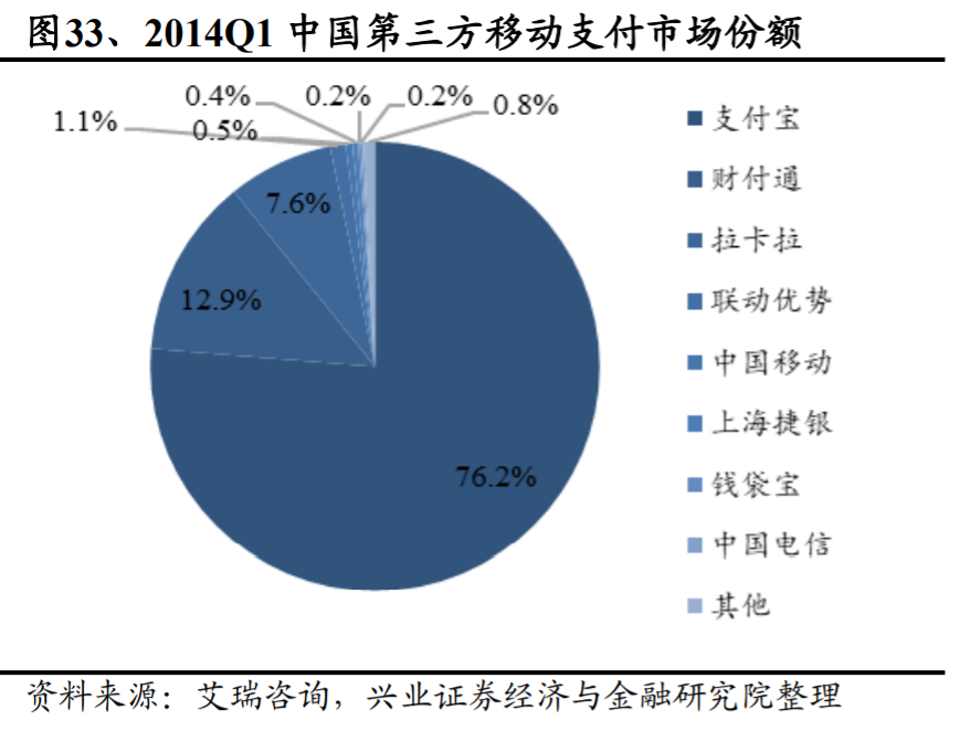 支付宝是如何练成蚂蚁金服的