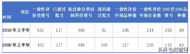 年中总结！复星、石药忙申报，齐鲁、华海忙收