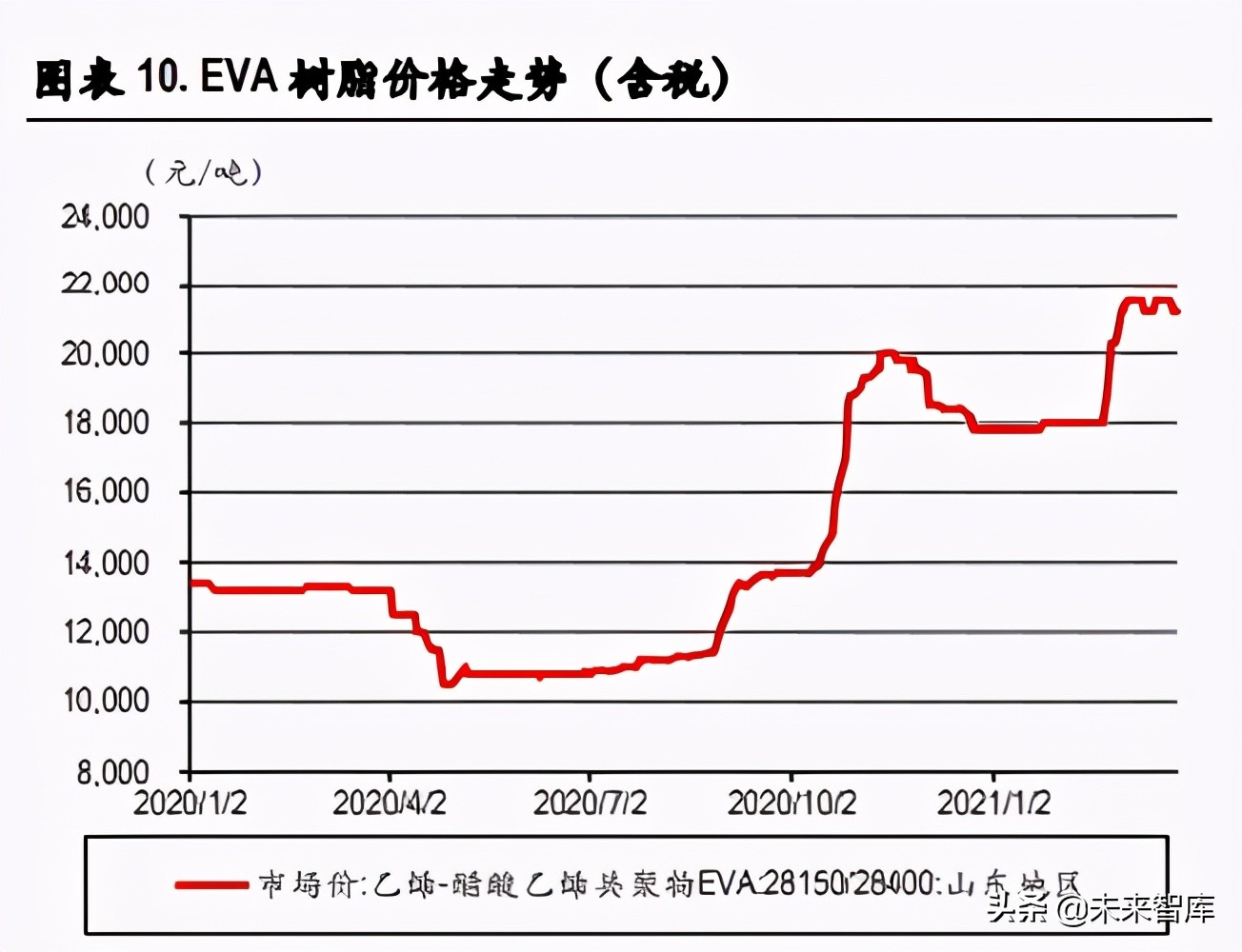 光伏组件产业研究报告：优化的竞争格局，低估的品牌价值