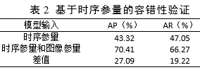 特邀学术微文：面向多源电力感知终端的异构多参量特征级融合