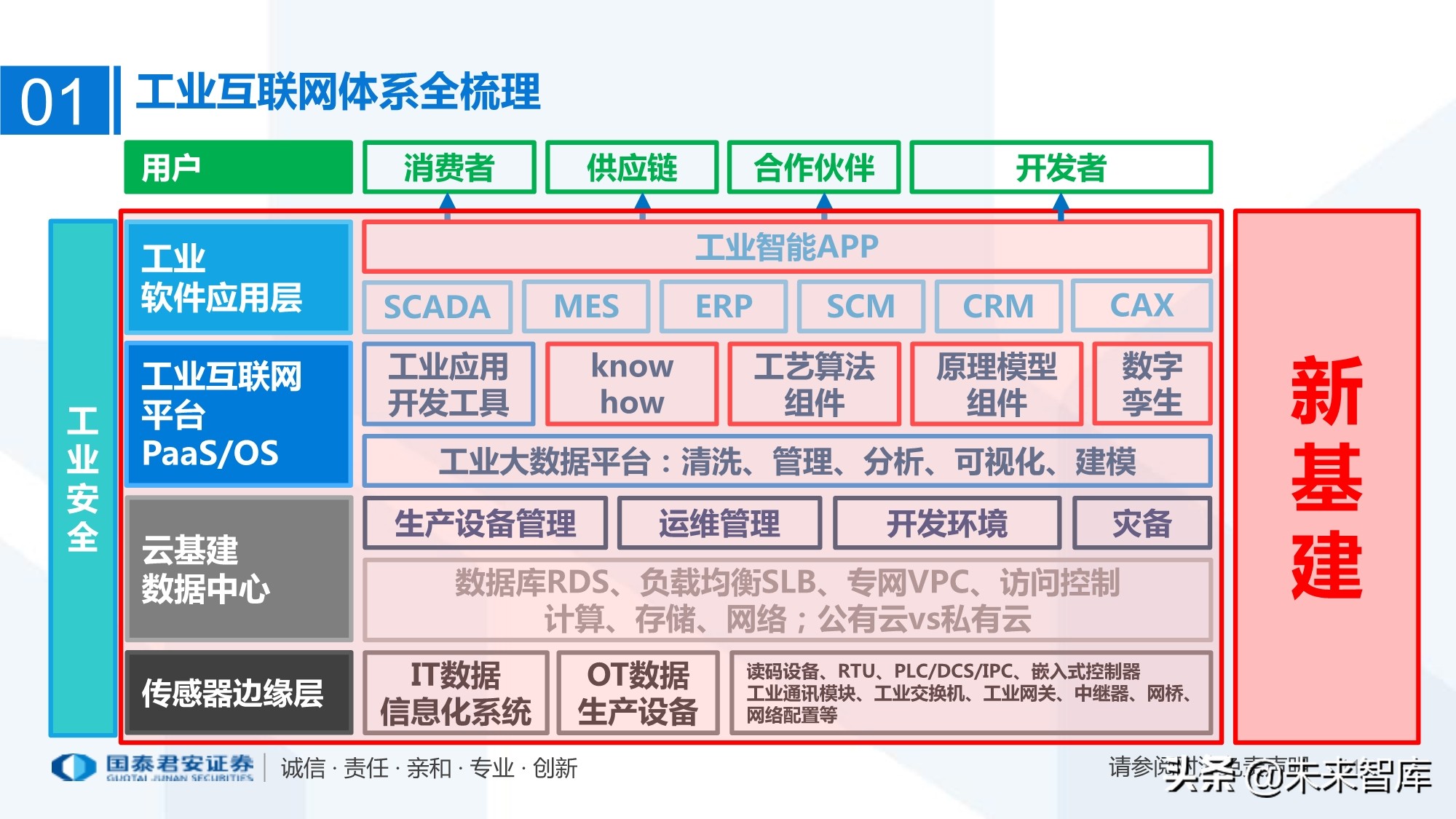 工业互联网产业链梳理：万物互联智能制造