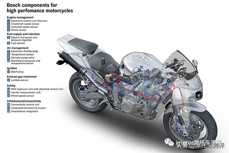 “缺芯潮”蔓延到摩托車行業了嗎？