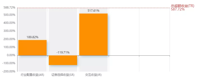 基金测评(95) 银河行业混合，名不符实的医药基金，扬言还有涨头