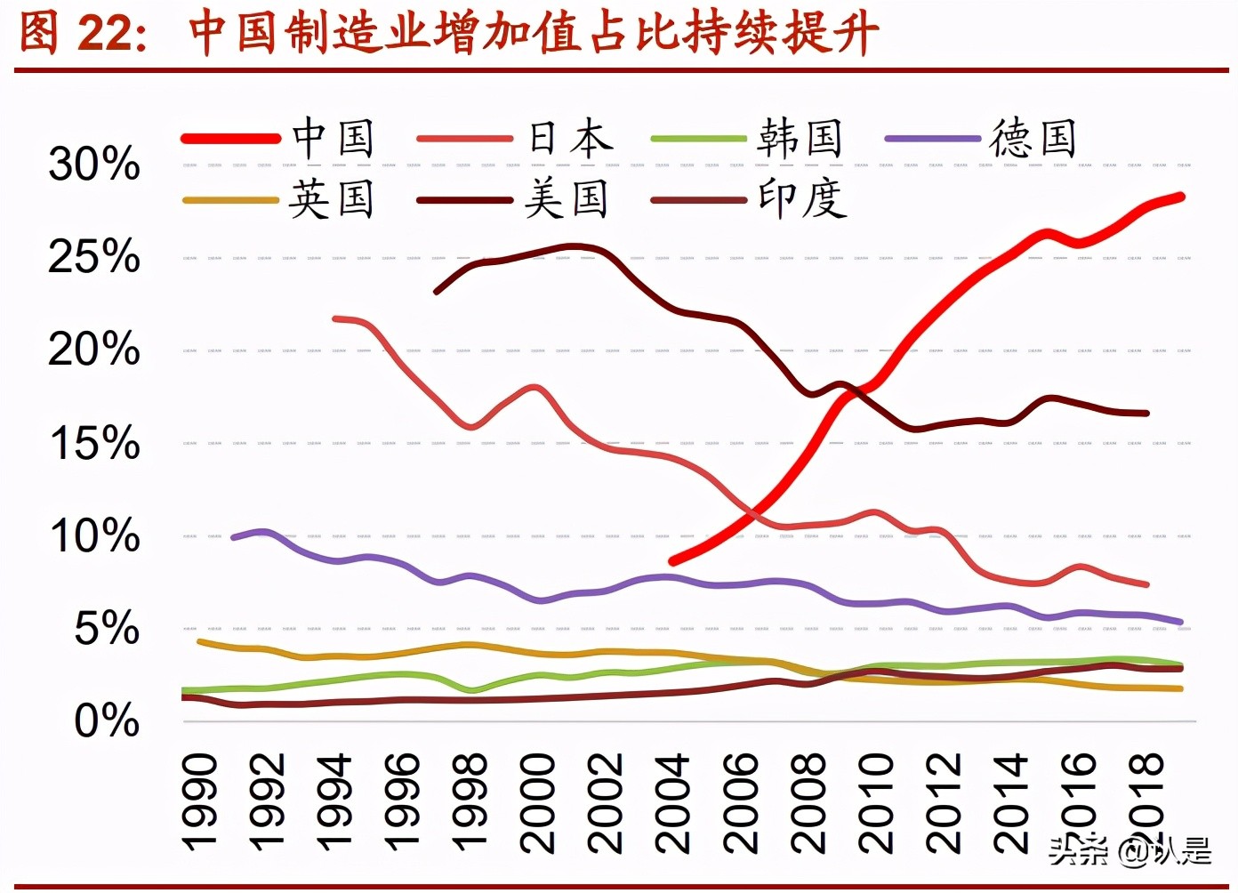 中国制造业专题研究报告：中国优势制造投资分析框架