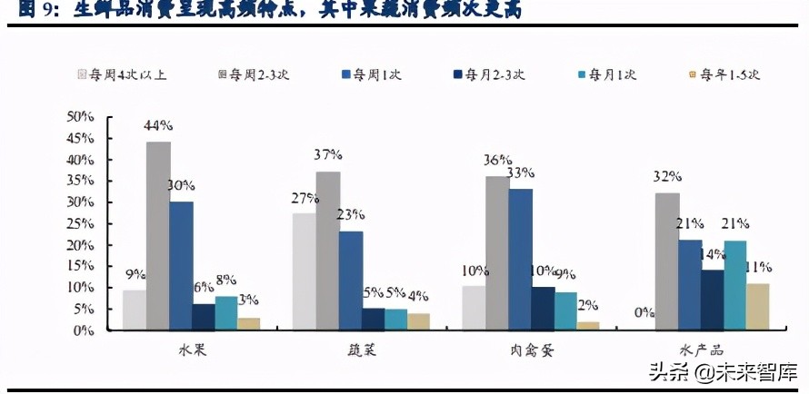 社区团购深度研究：硝烟进行时，品牌/平台/团长都在想什么