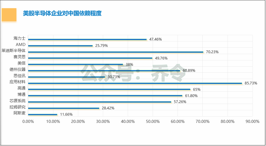 突发，美国全面封锁华为！附全产业链替代名单