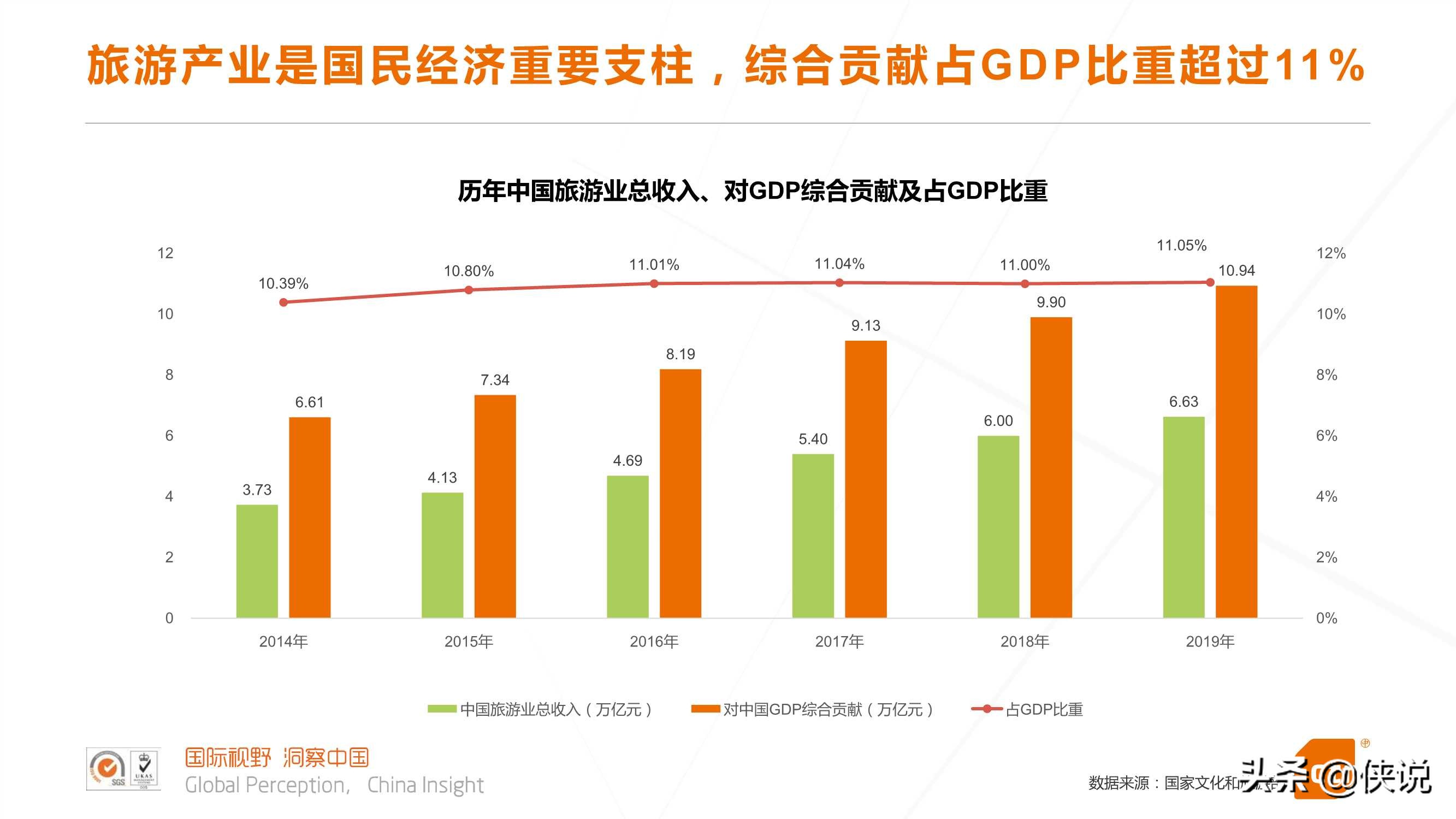 酒店媒体价值研究报告（CTR）