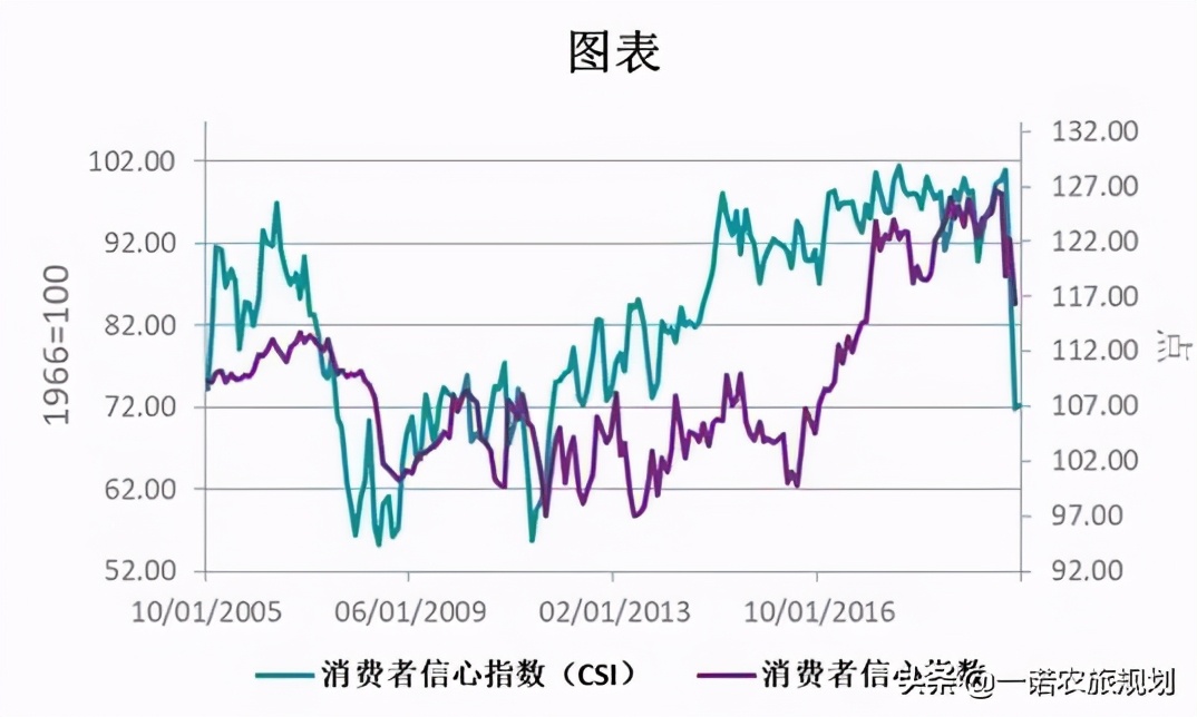 疫后，關(guān)于“旅游需求”的幾個問題