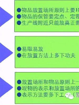 「精益學堂」5S管理｜整合版