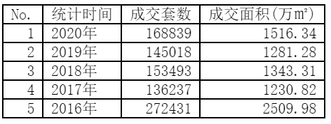 2021Ԥحһ߳