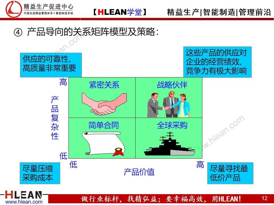 「精益学堂」精益供应链管理（下篇）