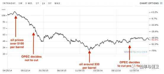 原油价格大跌，产油国的军费会降吗？