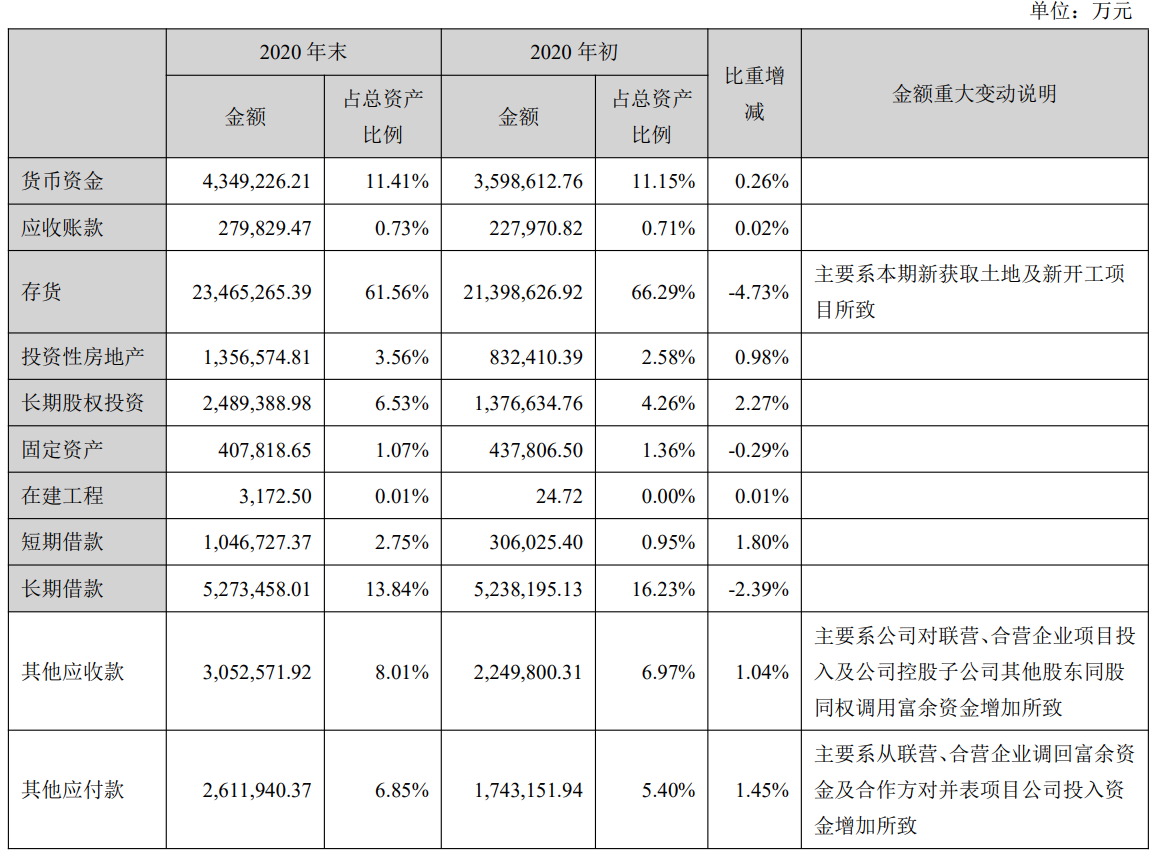 金科股份“变绿”：负债率下降手段被质疑，市值不及旗下金科服务