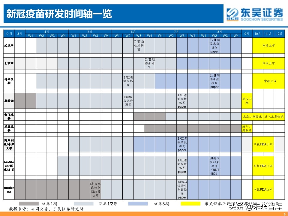 疫苗行业专题报告：新冠疫苗，守以待时，未来可期