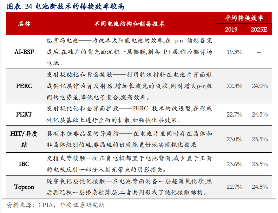 通威股份深度解析：硅料电池片双料龙头，低成本加速扩张