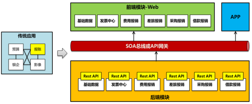 云原生技术实践-关键要素和原则