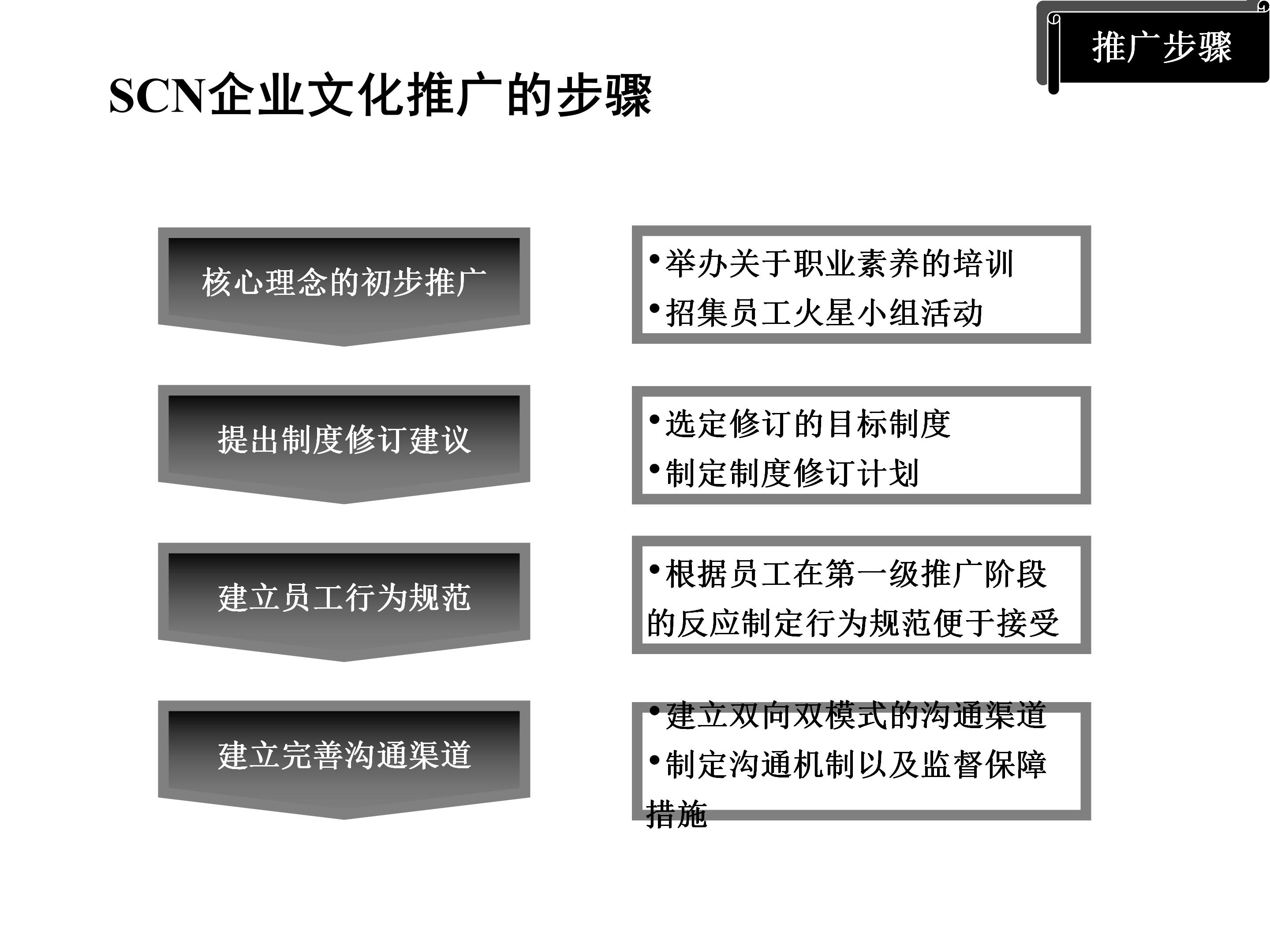 年薪180万总监分享，企业文化推广方案（模式+策略+目标）