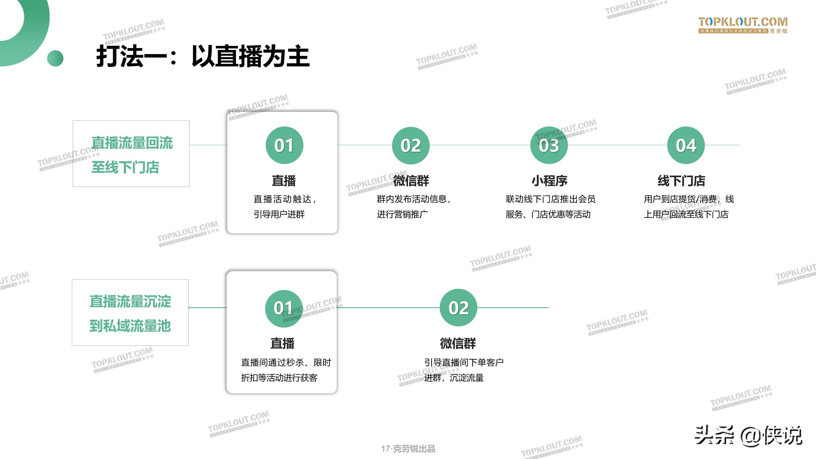 微信生态下的营销洞察报告（克劳锐）