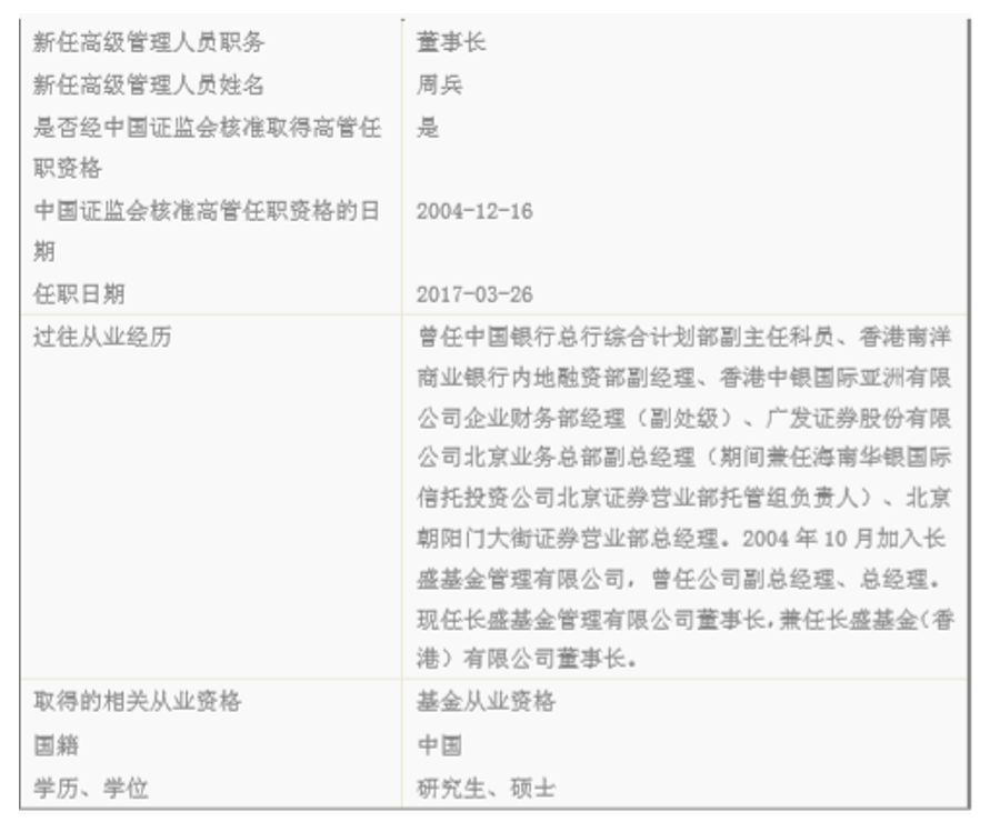 公募规模逆势下降，分红“竭泽而渔”：周兵能