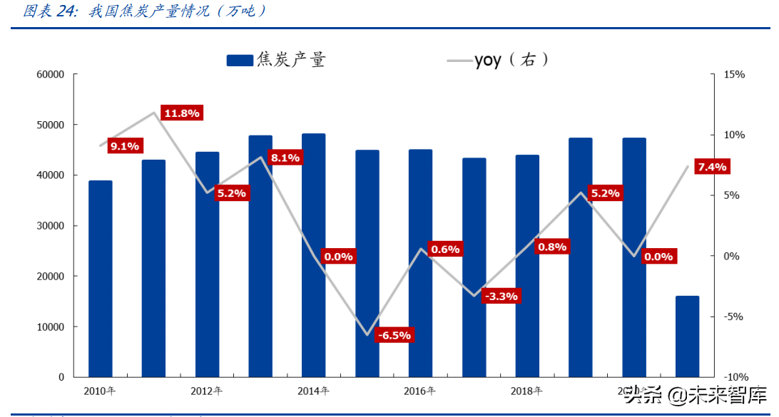 焦煤行业研究：唯有稀缺，方显珍贵