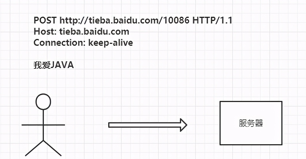 为什么说HTTPS比HTTP安全呢