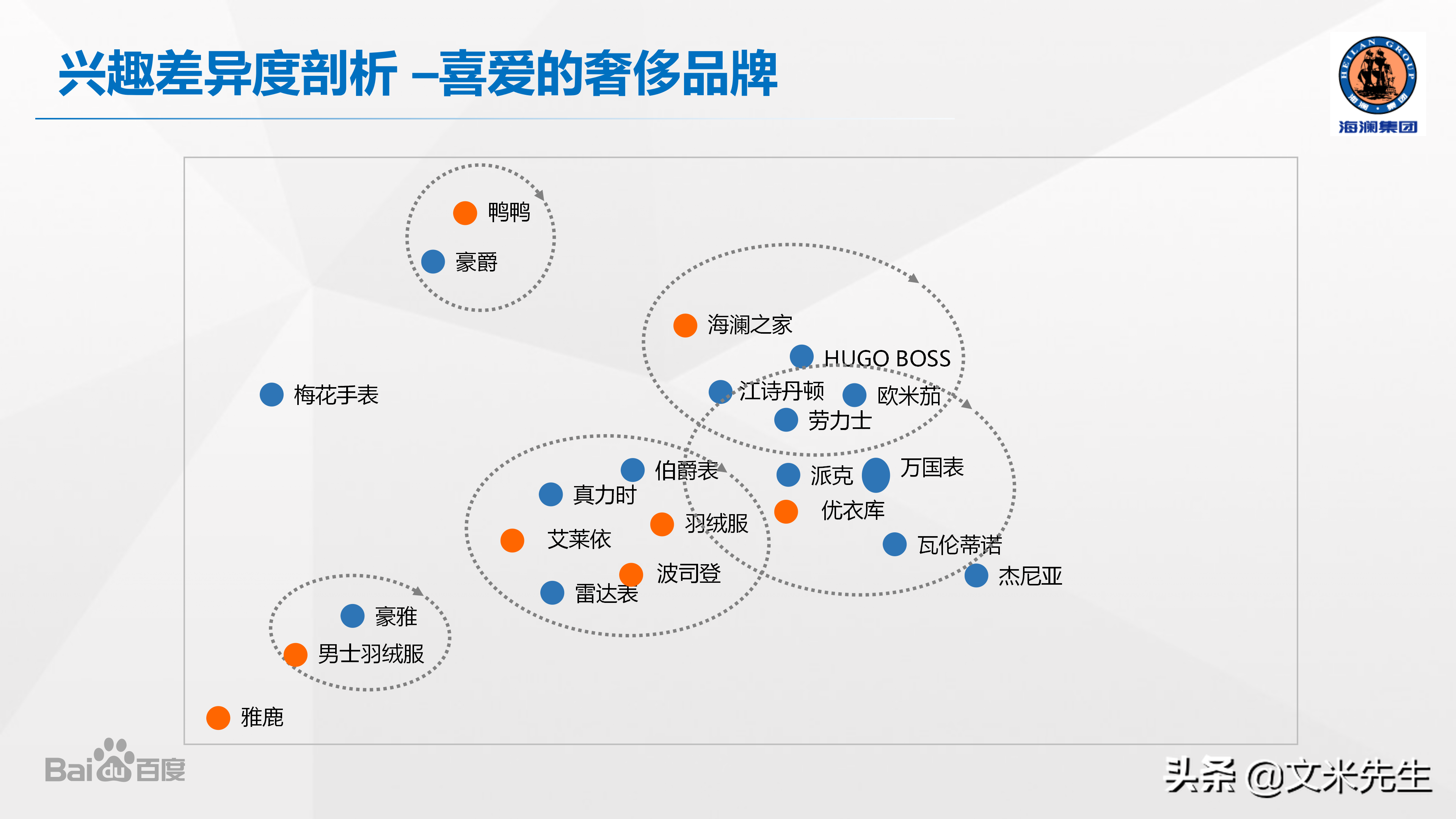 品牌總監，如何做整合營銷產品策略？分享一份優秀整合營銷案學習