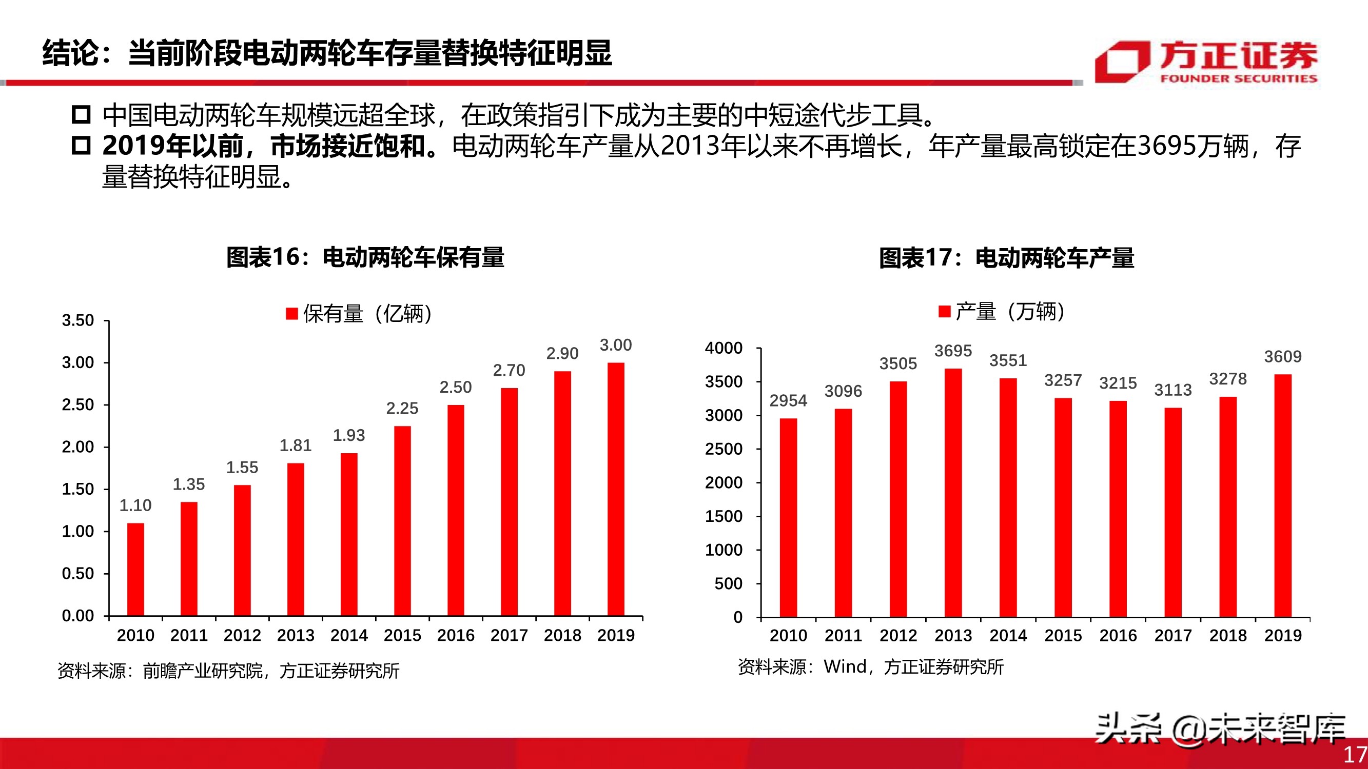 电动两轮车行业深度报告：被忽略的千亿市场