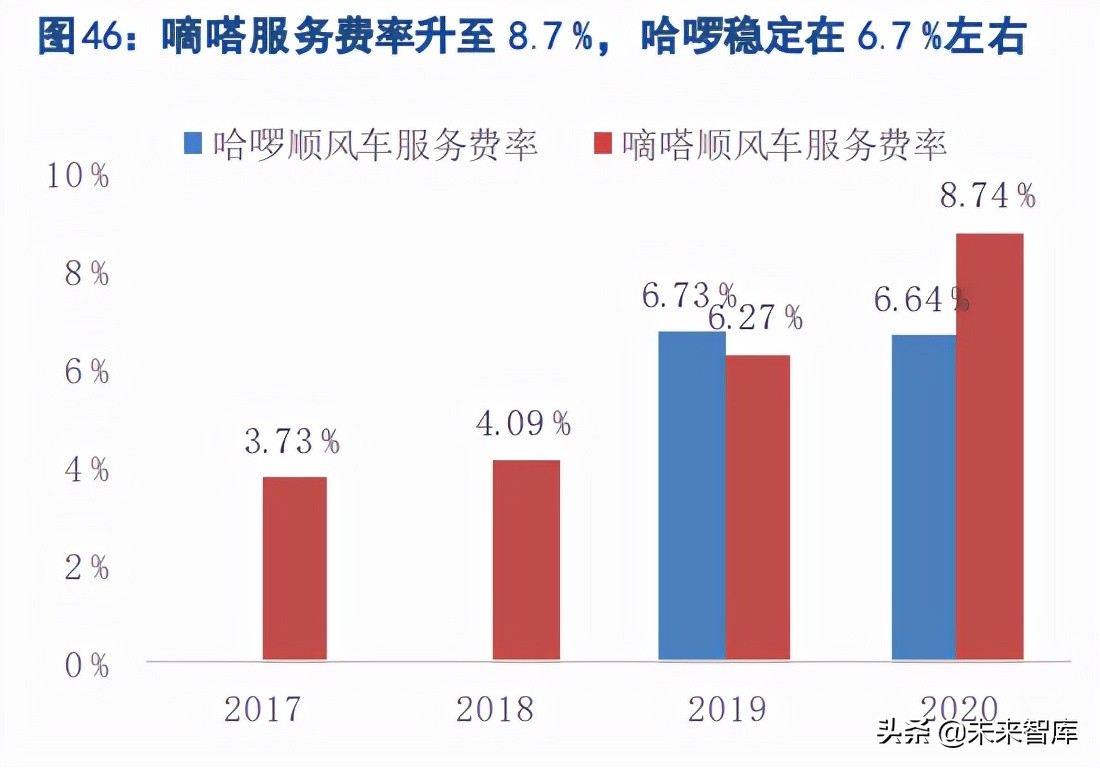 共享出行行业研究：不忘初心，方得始终