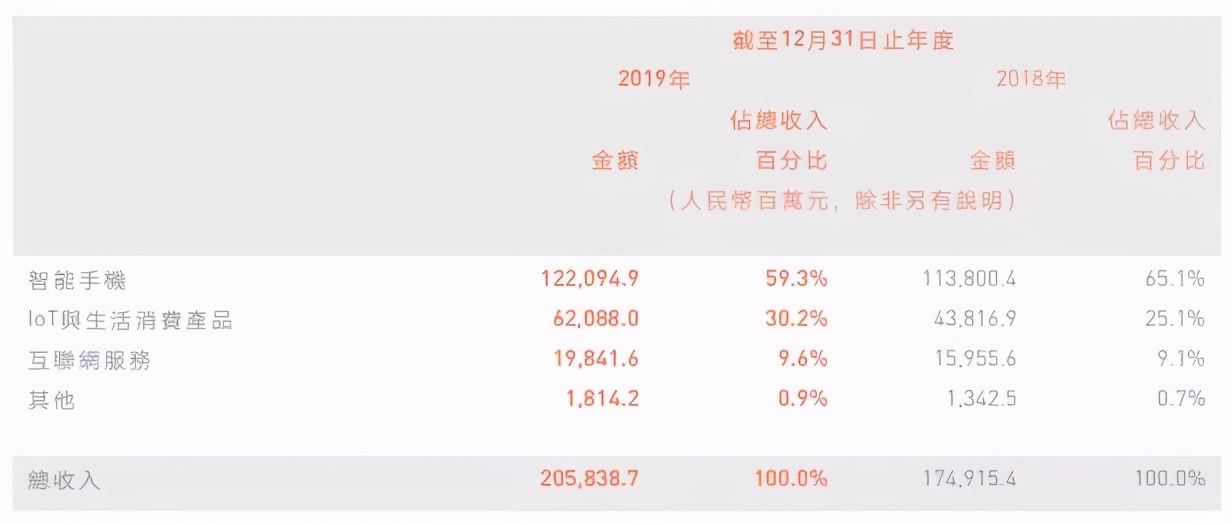 年轻人的第一只赚钱股？