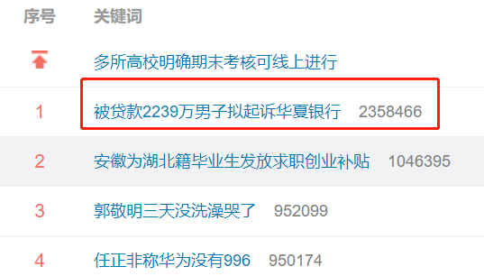 男子被伪造签名欠银行2000多万，维权四年！网友