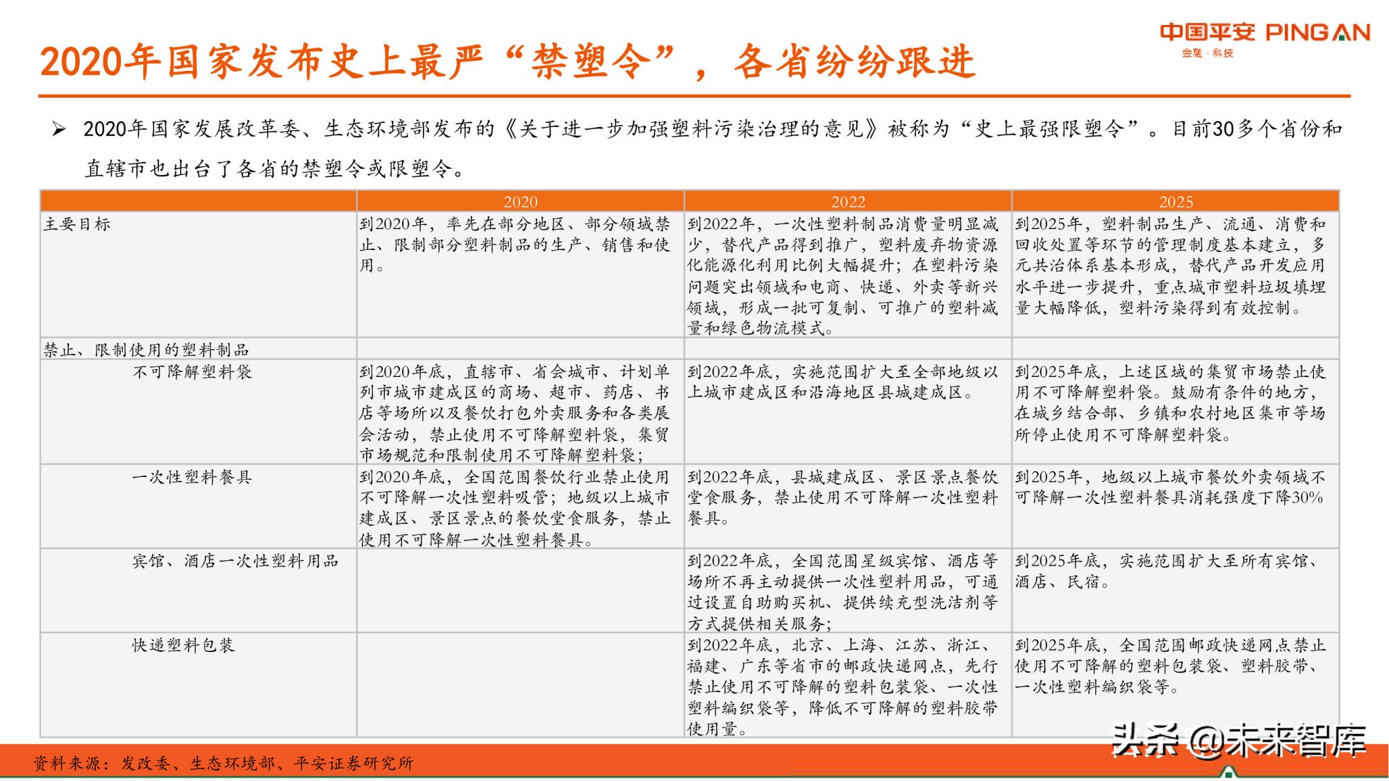 降解塑料行业全景图：供应与需求高增，机遇和风险并存